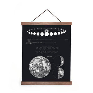 Vintage Astronomy Moon Map and Venus Print 8x10